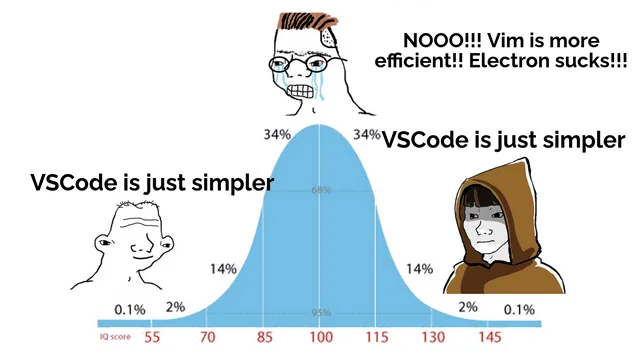 NeoVim Vs Other Text Editor!
